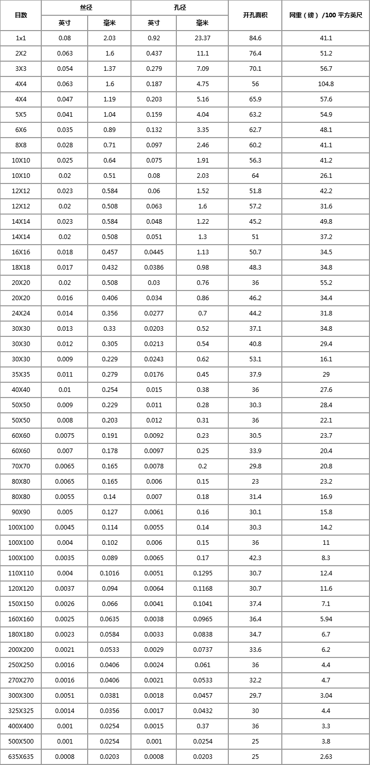 規(guī)格表 規(guī)格表